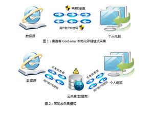 網(wǎng)頁抓取軟件特點,網(wǎng)絡爬蟲軟件產(chǎn)品優(yōu)勢,競品對比 集搜客gooseeker