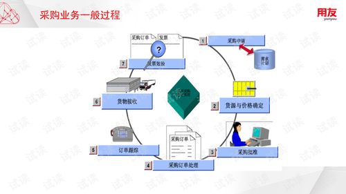 U8Cloud實施工具產(chǎn)品培訓與采購管理軟件文檔資源全攻略