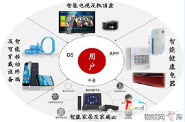 TCL發(fā)布智能互聯(lián)網與產品服務雙戰(zhàn)略 重塑互聯(lián)網信息服務新格局