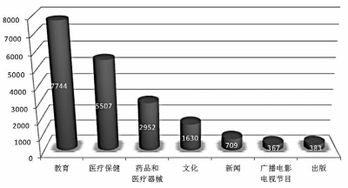 我國互聯(lián)網(wǎng)信息服務(wù)站點(diǎn)大盤點(diǎn)